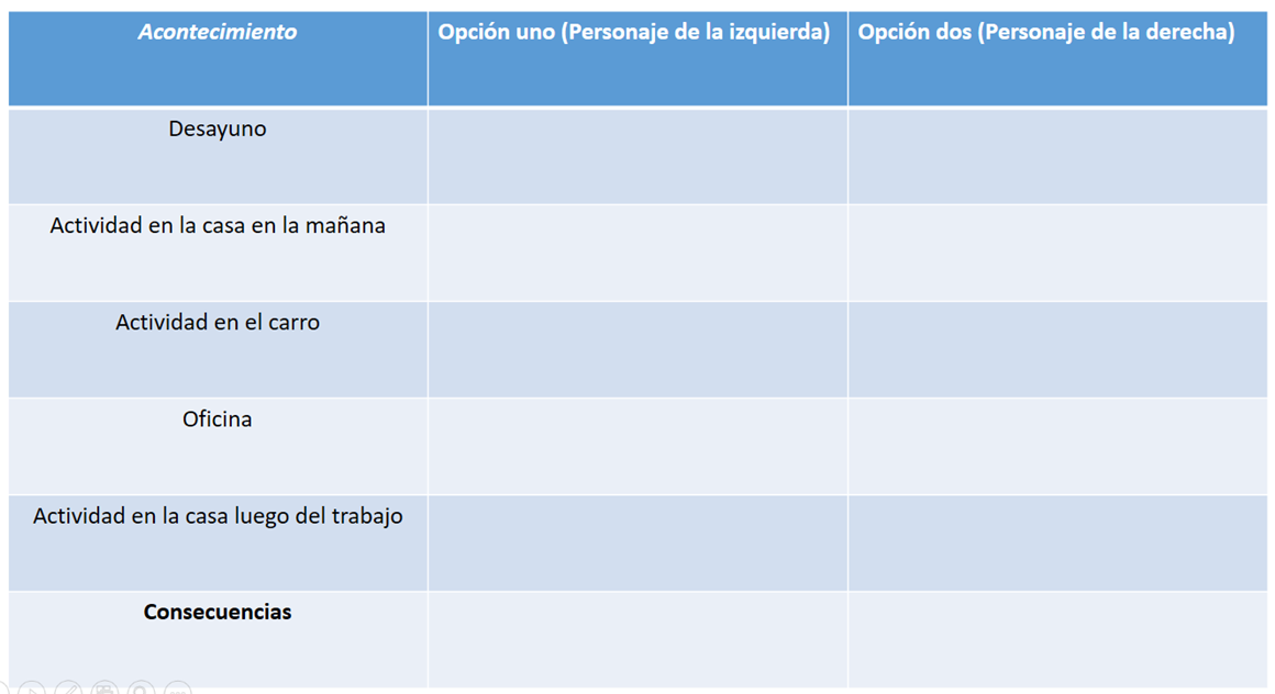 Quinto año, unidad 2, actividad 2, cuadro comparativo